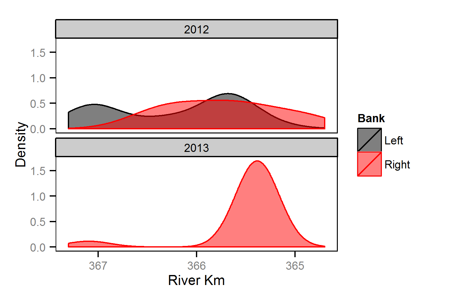 distribution/Mountain Whitefish/Juvenile/distribution